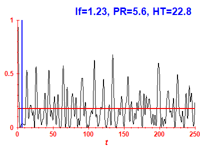 Survival probability